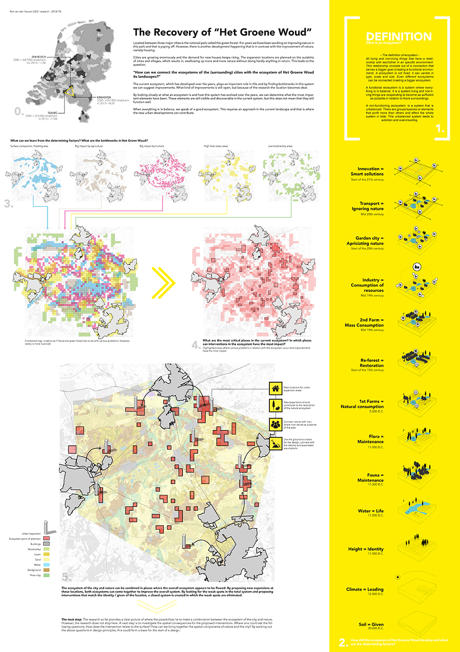 ResearchRonvandenHeuvel