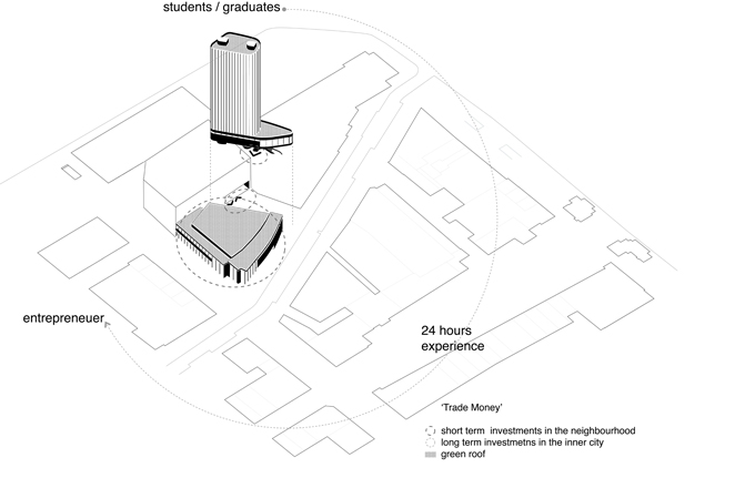 ISO PLAN 3D proc eng web